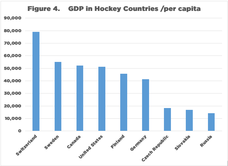nhl players by country